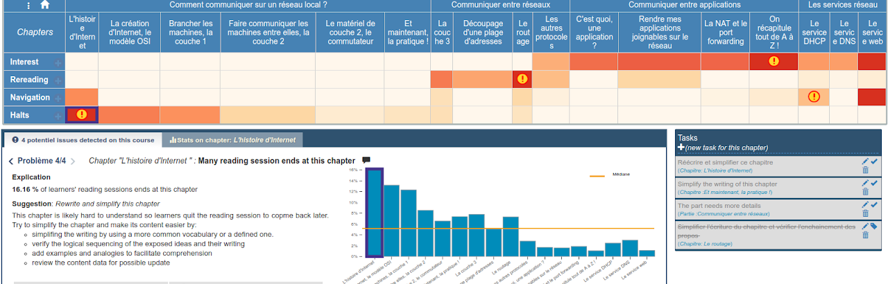 COREADA Tool