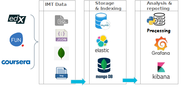 LearningDataLab